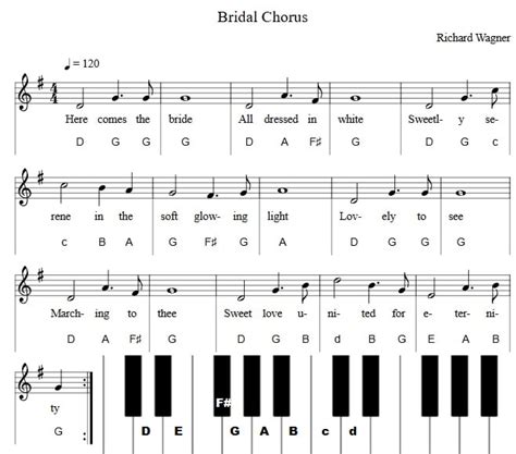 Frequently Asked Questions about Here Comes The Bride Pipe Organ Music