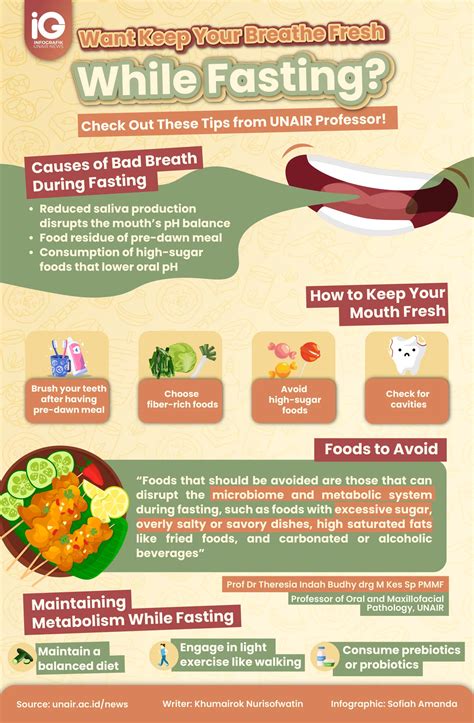 Fresh Breath: Fasting Tips & Solutions