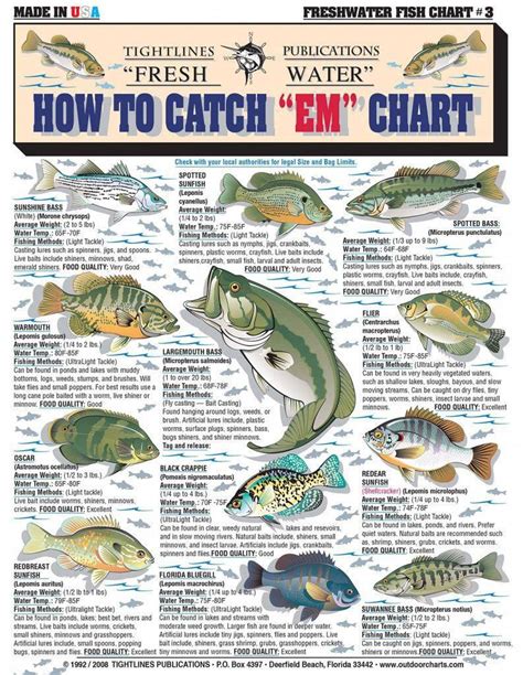 Freshwater Fishing Chart