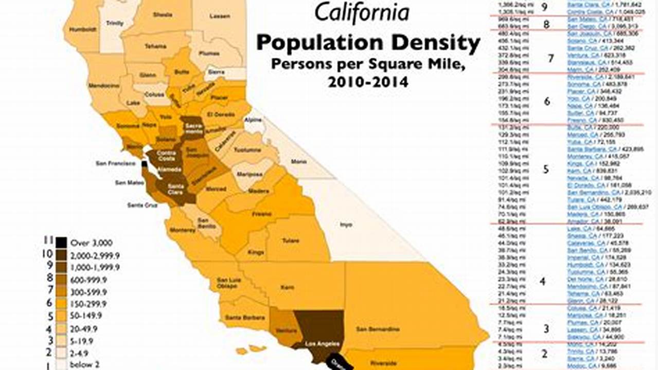 Fresno Population 2024