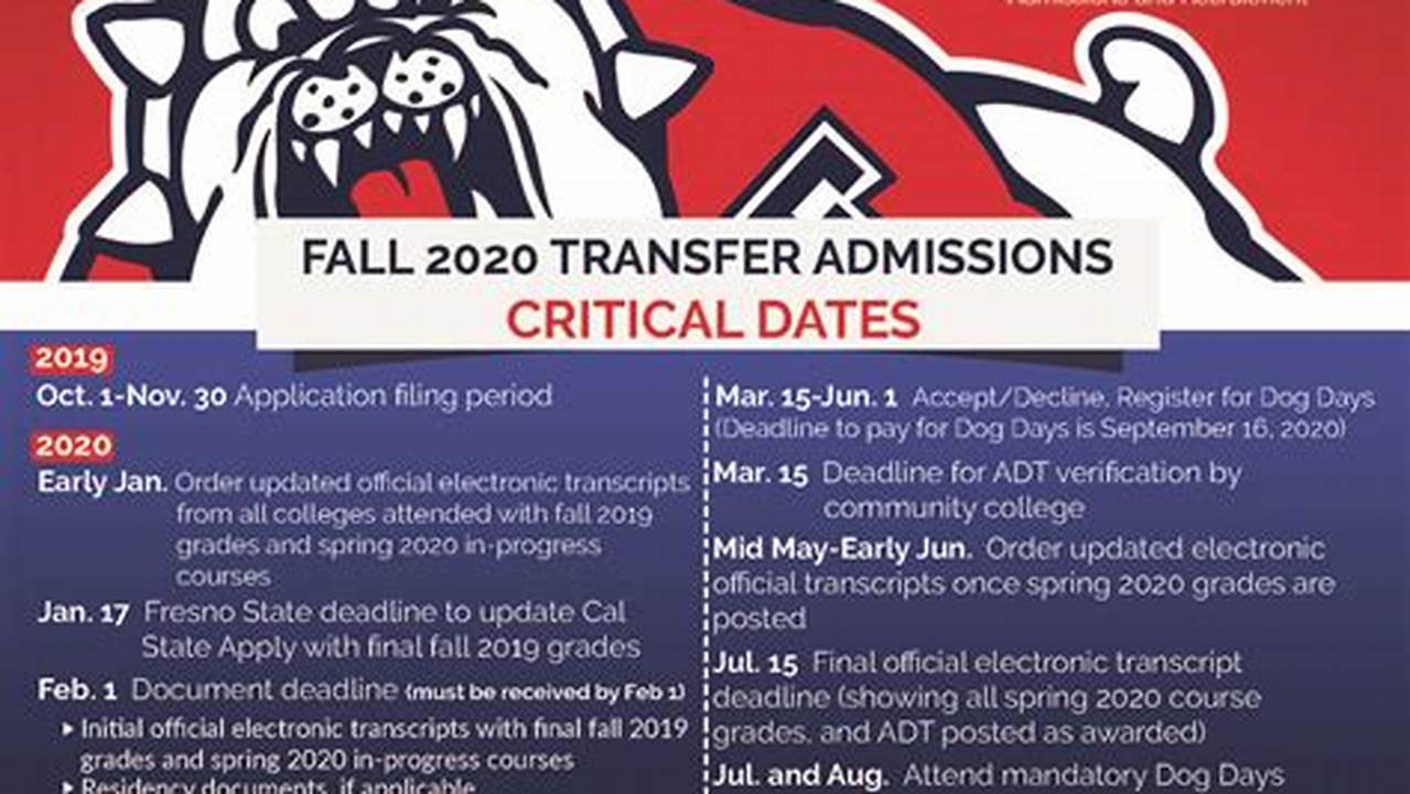 Fresno State Spring 2024