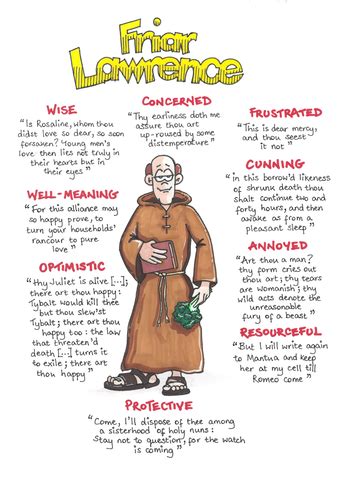 Friar Lawrence Quotes
