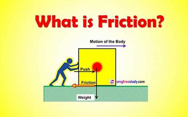 Friction Definition