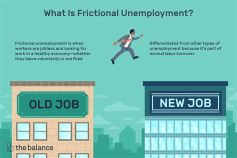 ¿Qué es el desempleo por fricción? Concepto 【 2022