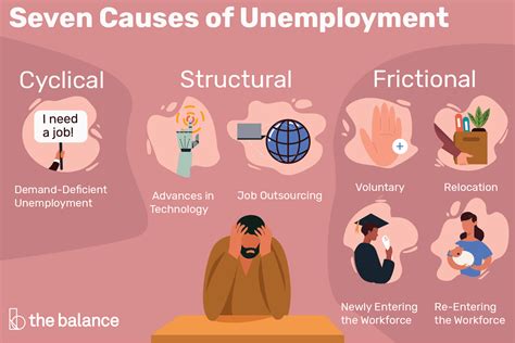 Frictional Unemployment: Causes & Effects