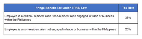 Fringe Benefit Tax Philippines