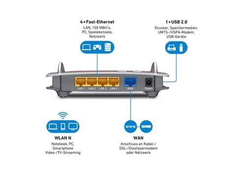 AVM FRITZ!Box 4020 Router | deltatecc.de - Ihr Onlineshop für