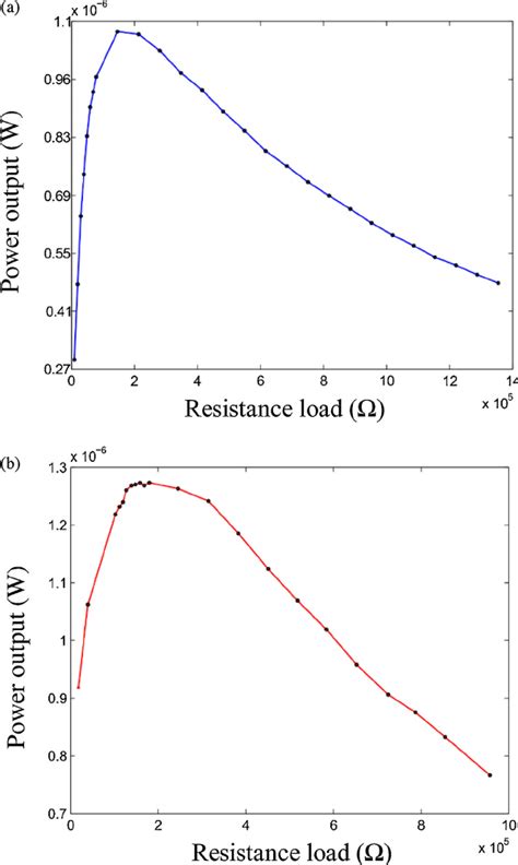 Frizz-Controlling Power Without Stiffness