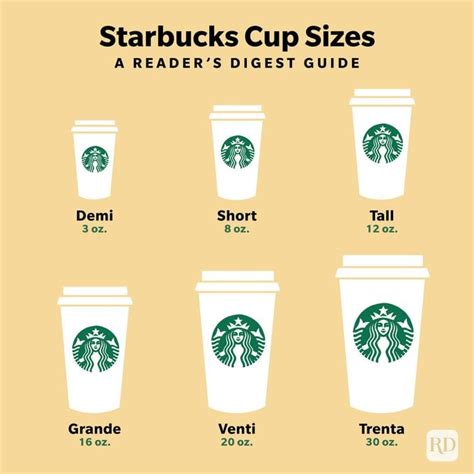 From Tall To Venti: Understanding Starbucks Sizes With Our Handy Chart
