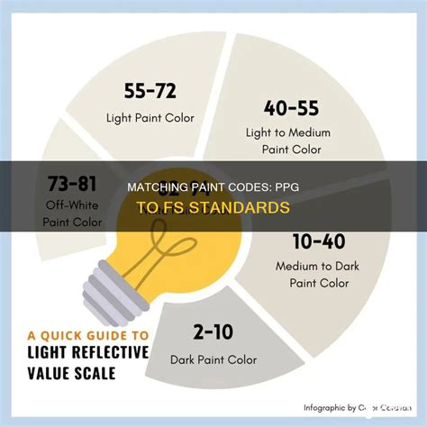 From Digital Concept to Reality: Matching Paint Codes