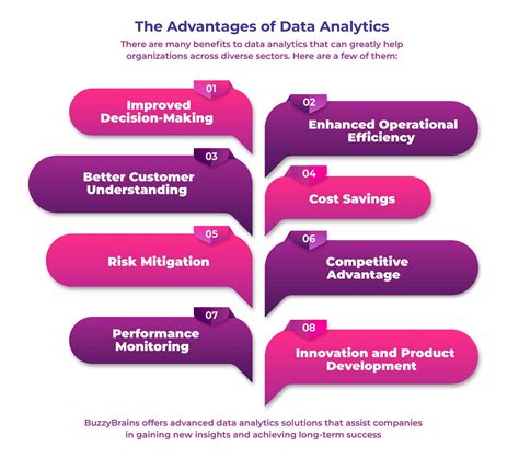 From data burden to data advantage