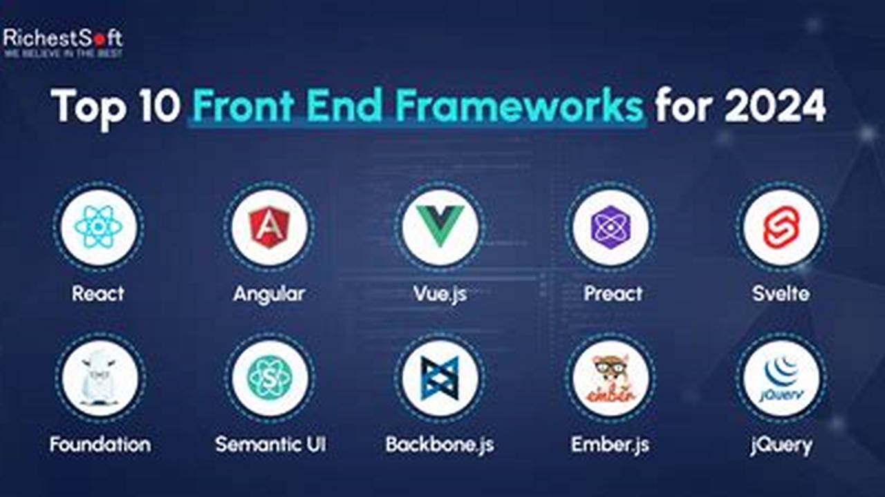 Front End Framework Popularity 2024