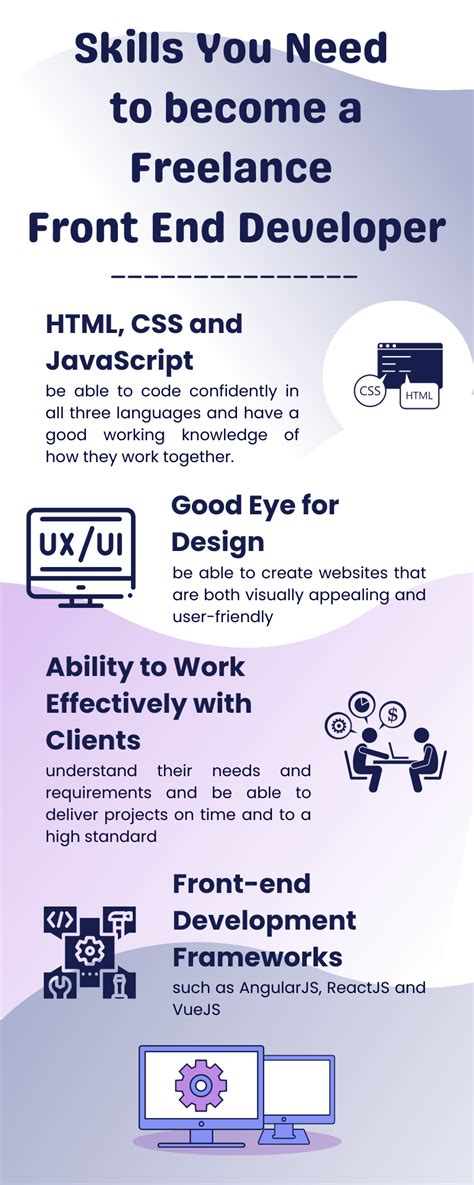 Front End Developer Volunteer Jobs