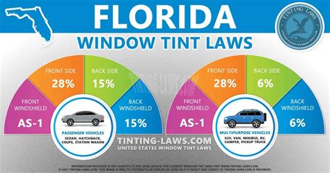 https://tse1.mm.bing.net/th?q=Front%20windshield%20tint%20Florida