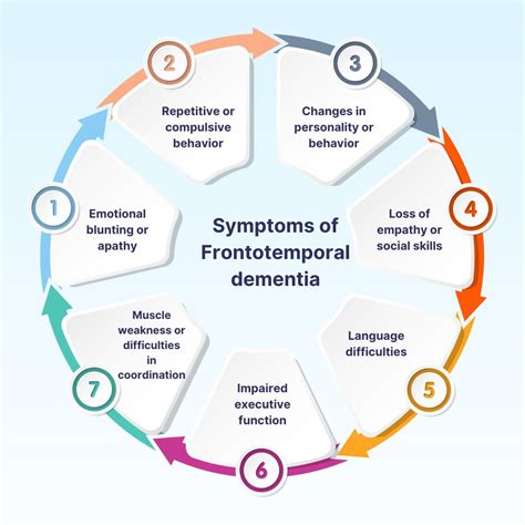 Frontotemporal Dementia