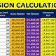 Frs Pension Plan Calculator