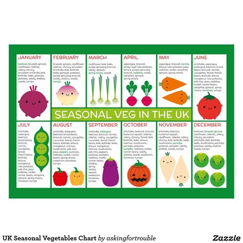 Fruit And Veg Chart