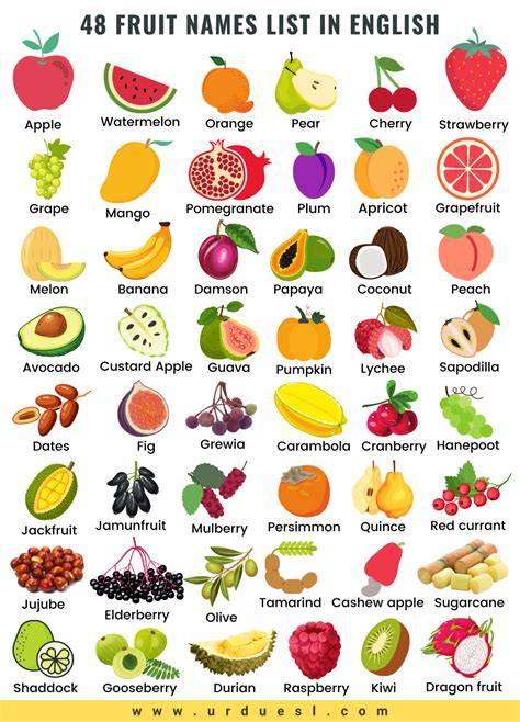 Pictures of fruits with their names