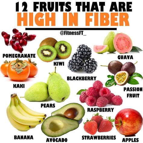 Fruits rich in fiber