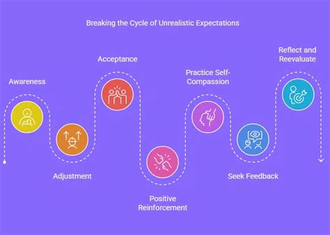 Frustrating Cycle of Disappointment