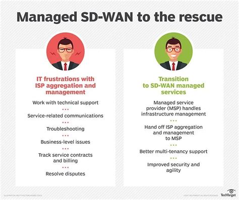 Frustrations with WAN