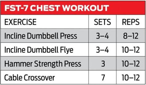 Fst 7 Workout Routines