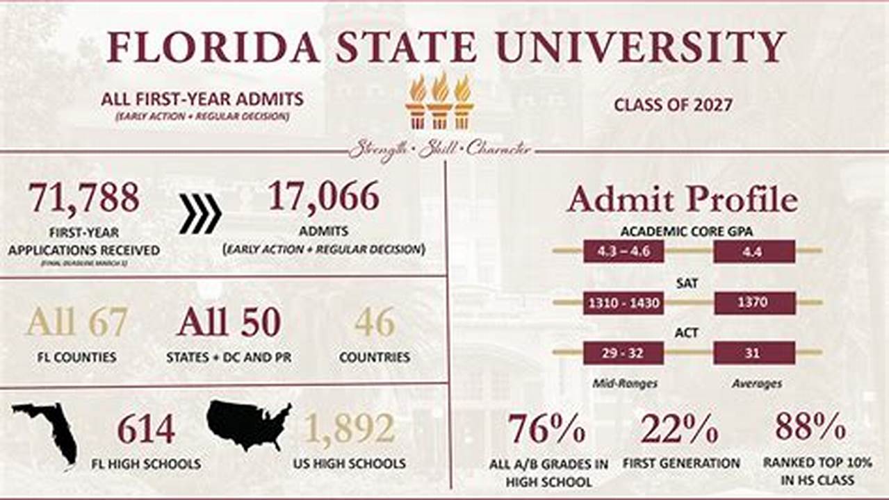 Fsu Class Registration Spring 2024 Deadline