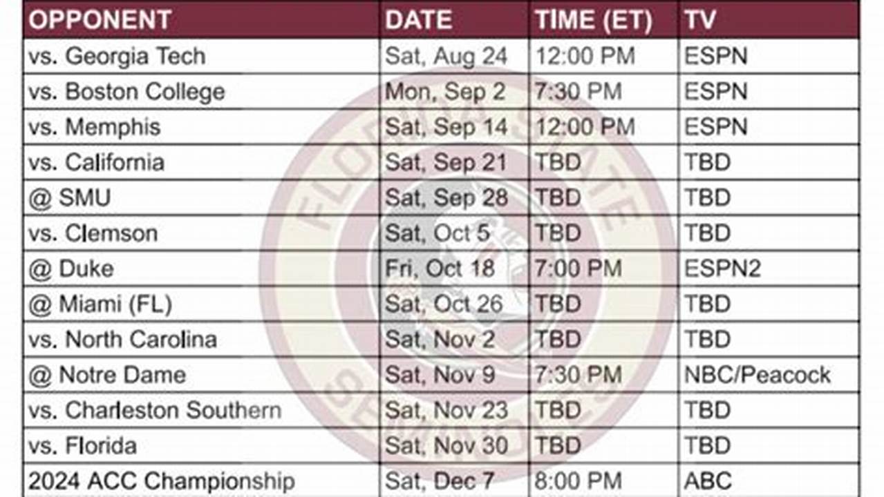Fsu Class Schedule 2024 Spring