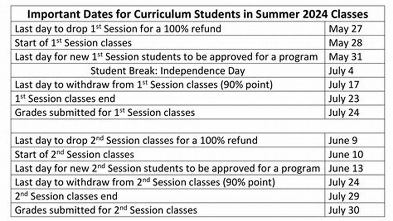 Ftcc Summer Classes 2024