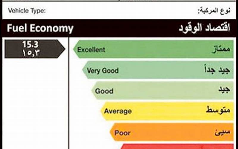 Fuel Efficiency Cars Saudi Arabia