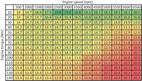Fuel Air Ratio Chart