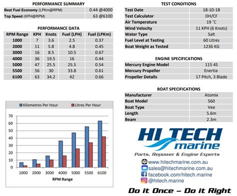 Fuel Efficiency