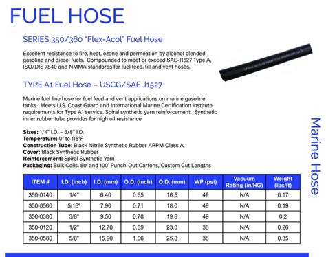 Fuel Line Sizes Chart