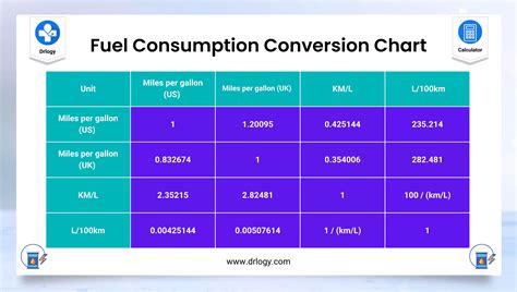 Fuel Mileage Chart