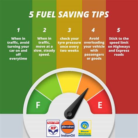 Fuel Policy Tips