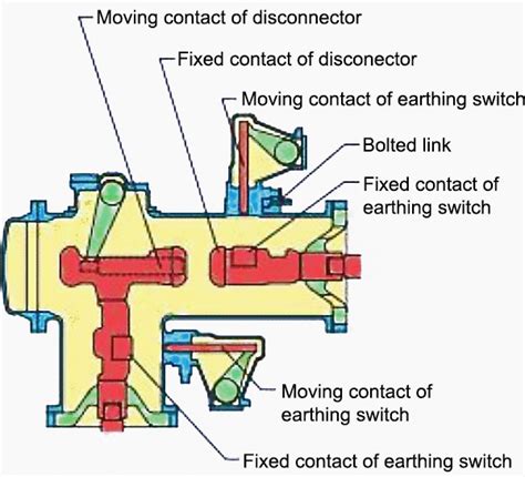 Fuel Switching Mechanisms