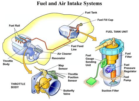 Fuel System