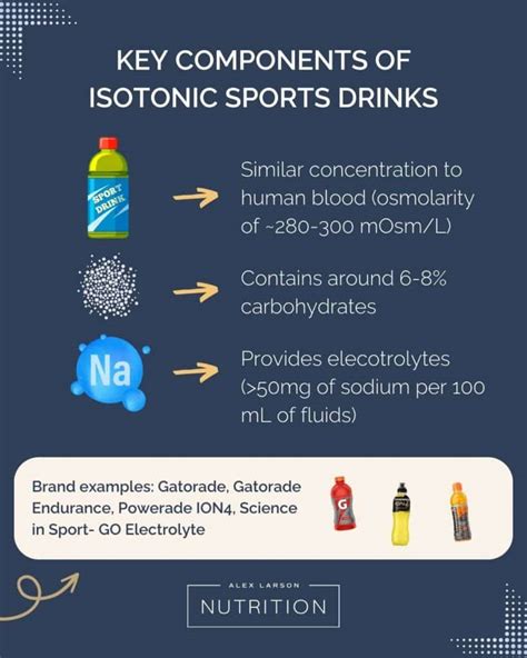 Fuel Your Workout: Isotonic Drinks Explained.