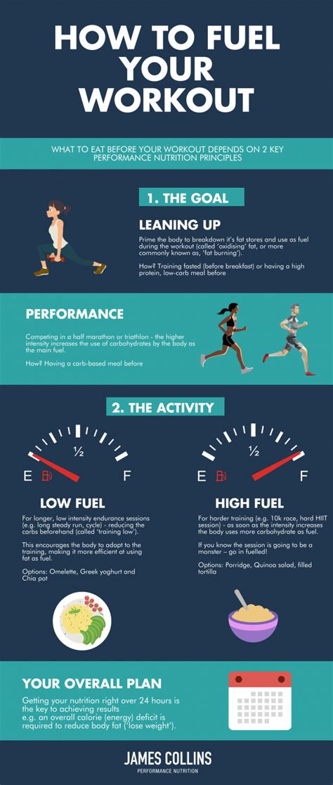 Fuel Your Workout FAQs