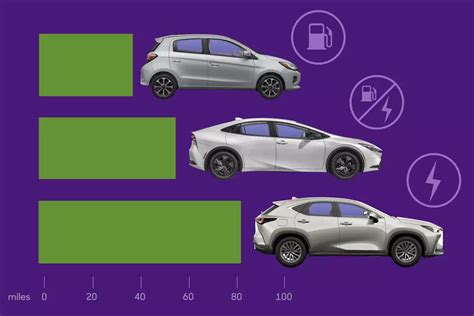 7+ The Most Fuel Efficient City Cars Driving For 2021