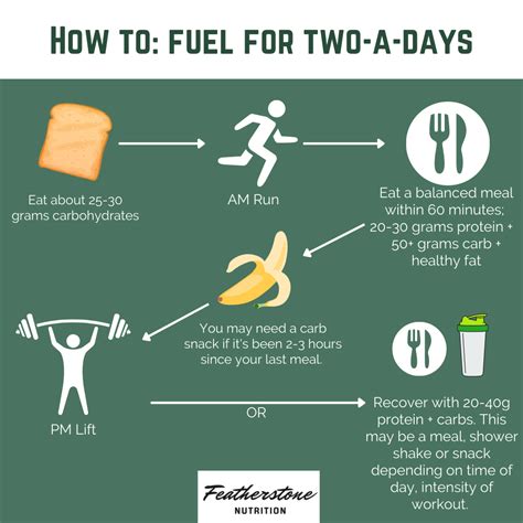 Fuel Your Workout