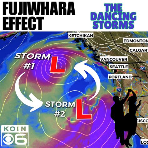 Fujiwhara Effect Animation