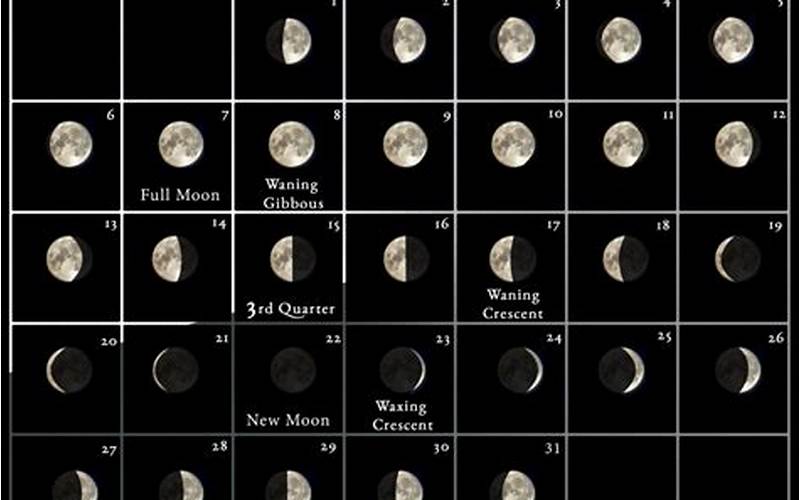 Full Moon Calendar