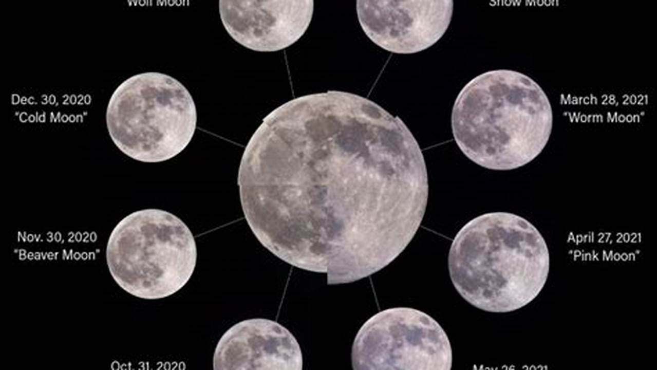 Full Moon Spring 2024