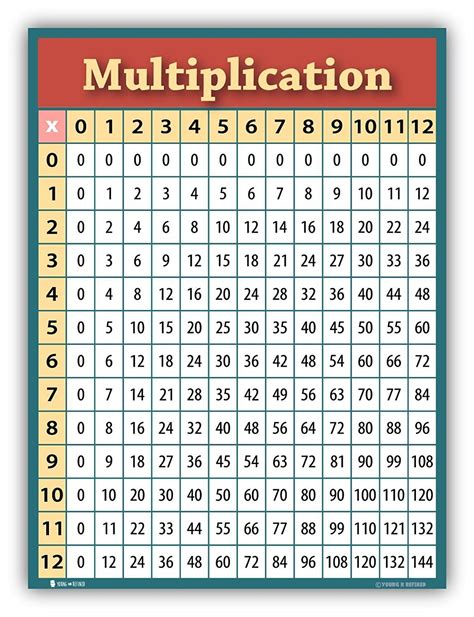 Full Page Printable Multiplication Table