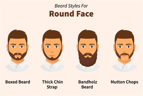 Full Beard Styles For Round Faces