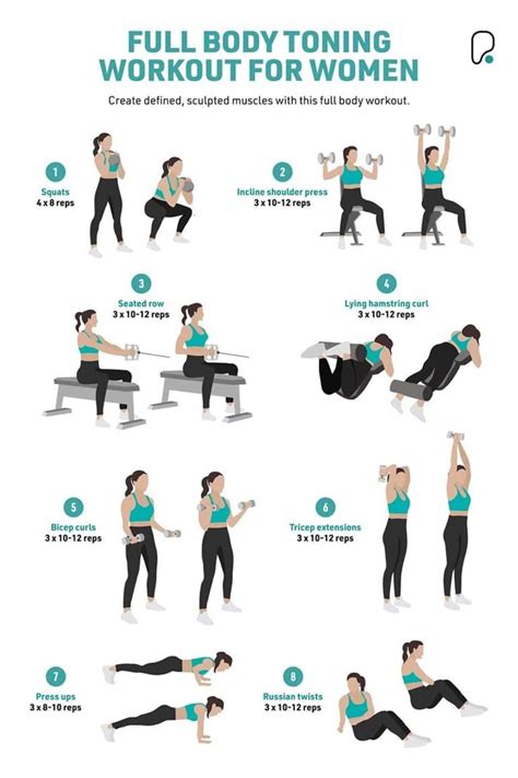 Full Body Gym Workout For Women