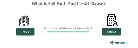 Understanding the Full Faith And Credit Clause in Government.