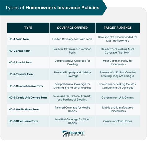 Full Home Insurance