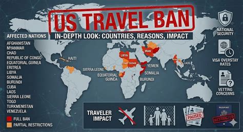 Full travel ban countries list